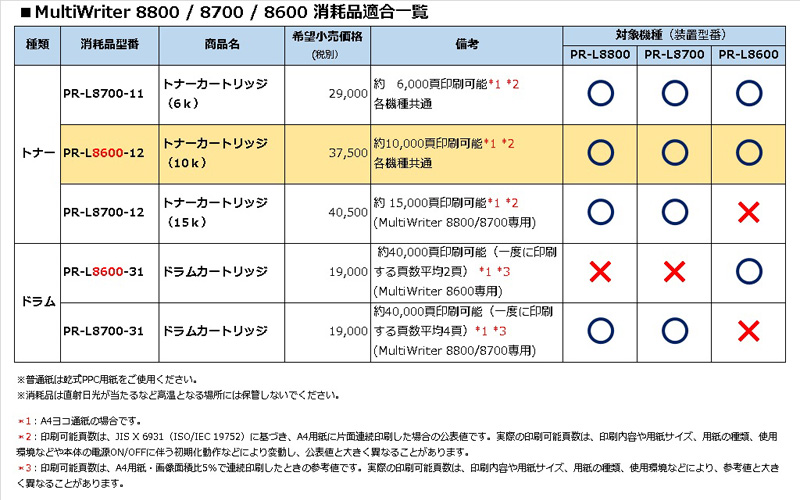 消耗品適合表