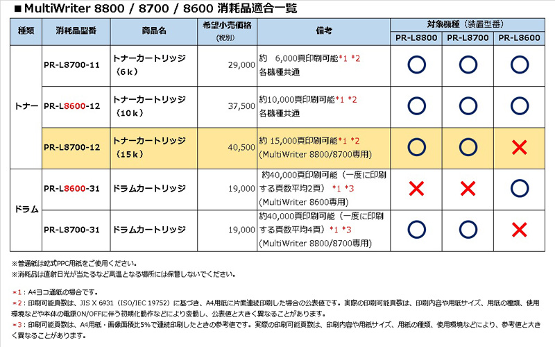 消耗品適合表