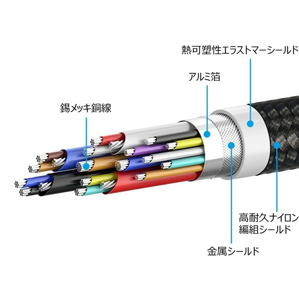 USB Type-C to C ケーブル (4K・100W出力 / 10Gbps / 1.0m) ホワイト