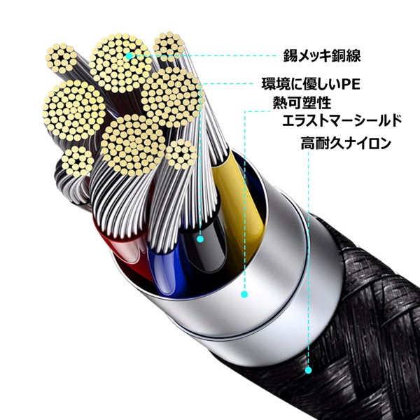 USB2.0 Type-C to C ケーブル (100W出力 / 480Mbps / 2.0m) ホワイト