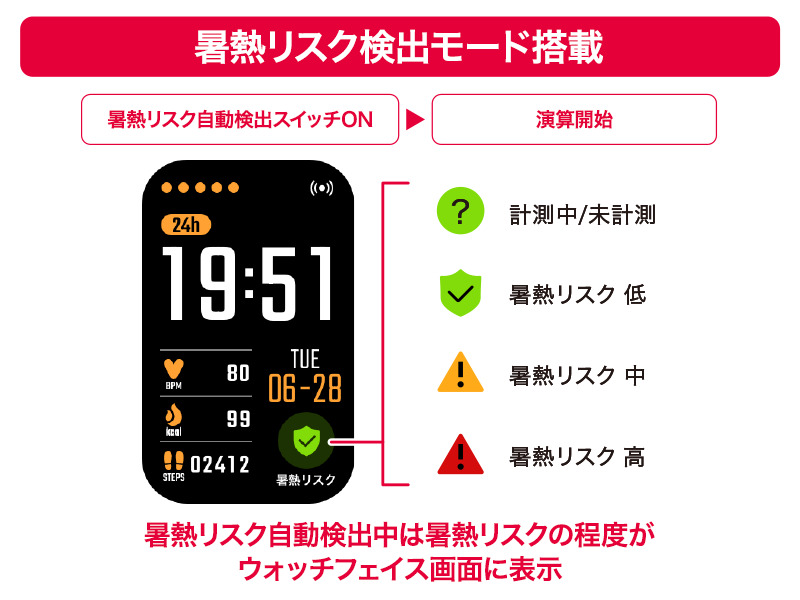 特長説明画像