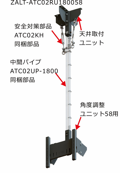 商品構成ユニット説明画像