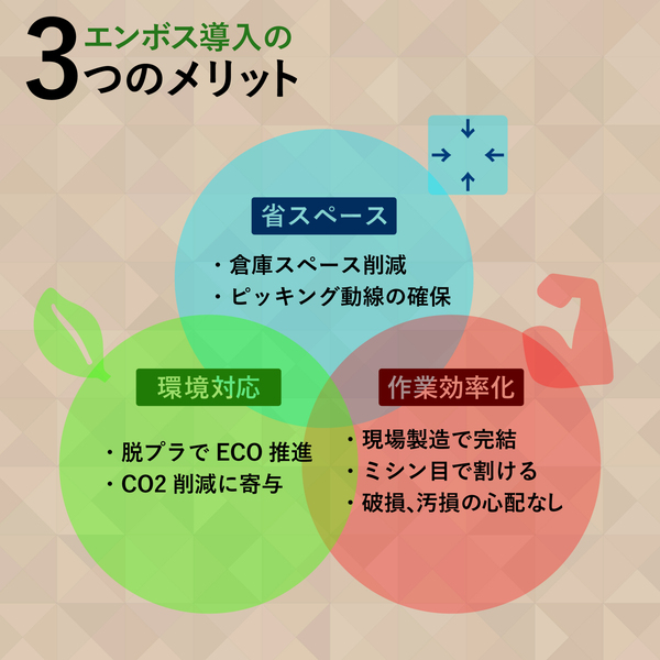 エンボス・メーカー