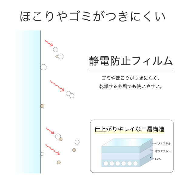 静電防止フィルム