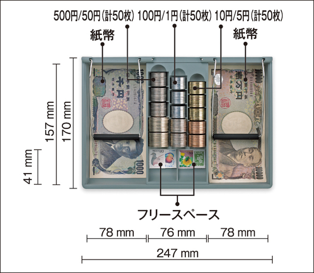 コイントレーの特徴