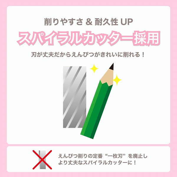 スパイラルカッター