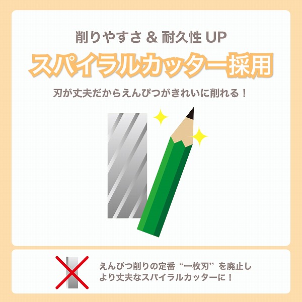 スパイラルカッター