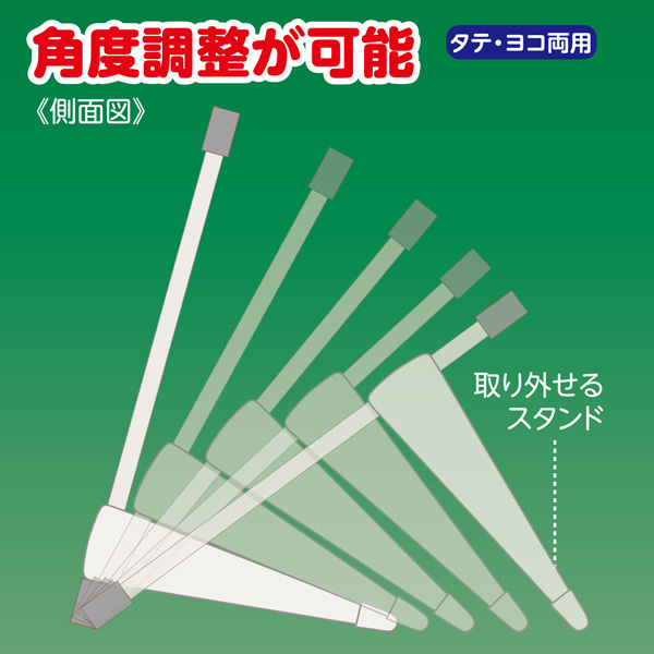 角度