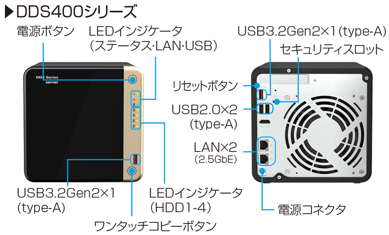 電子取引データ保存管理機能搭載サーバ DDrivenShlter：DDS-420