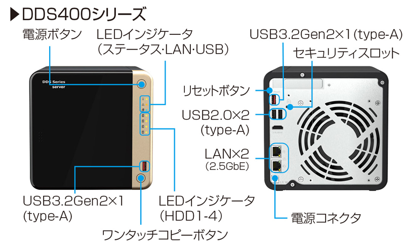 電子取引データ保存管理機能搭載サーバ DDrivenShlterF：DDS-440F