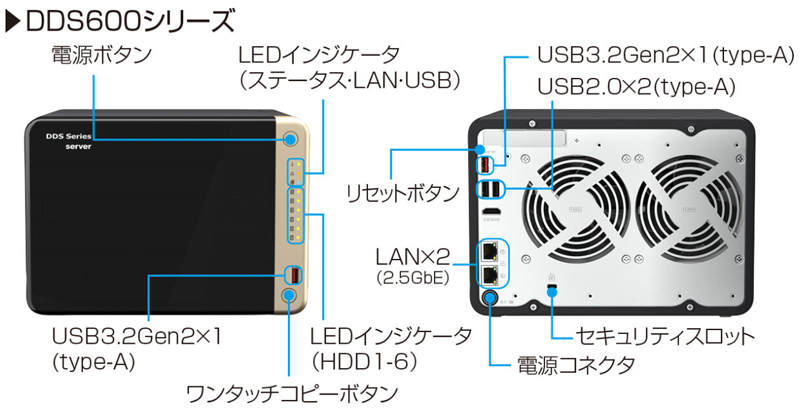 電子取引データ保存管理機能搭載サーバ DDrivenShlter:DDS-660