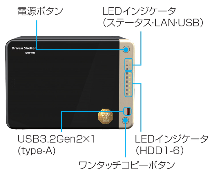 保険型データ復旧サービス付与内部統制 DrivenShelterFR:DS-660F/RM 期間6年