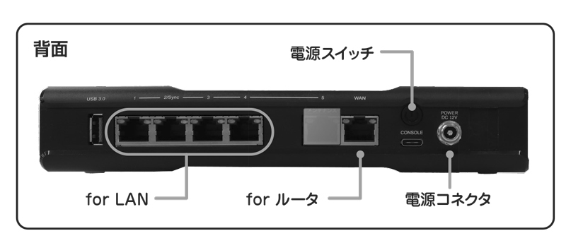 UTM(統合セキュリティ) UTM250pro ライセンス7年