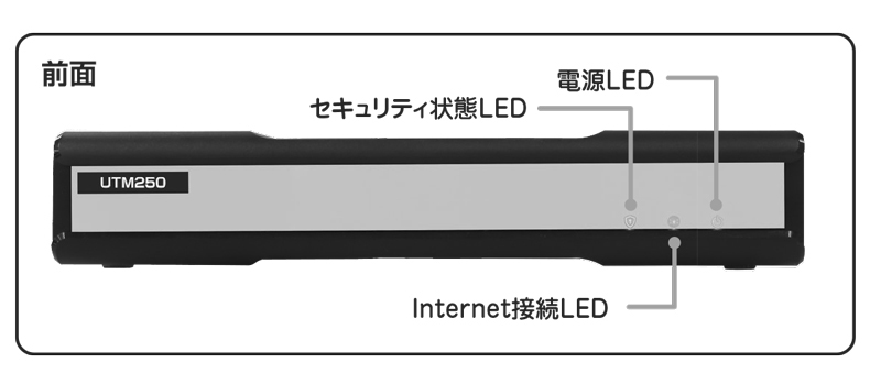 UTM(統合セキュリティ) UTM250pro ライセンス5年