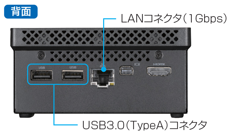 次世代エンドポイント付属内部統制システム WWE1000lite/L ライセンス7年