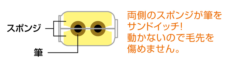 画筆箱 小