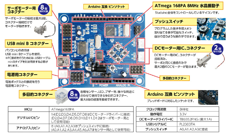 Studuino(スタディーノ)