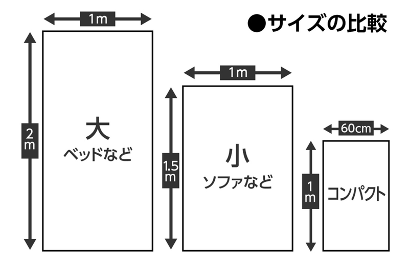使い捨てシーツ 白 小 150×100cm 10枚入