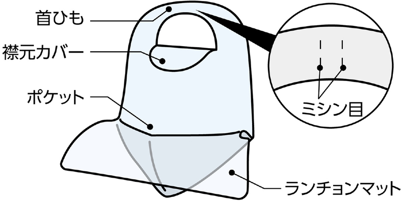 ポケット付使い捨て食事用エプロン 100枚入