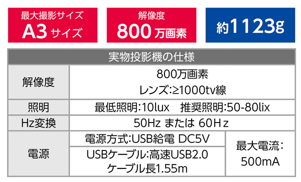 eduコン実物投影機グループセットA