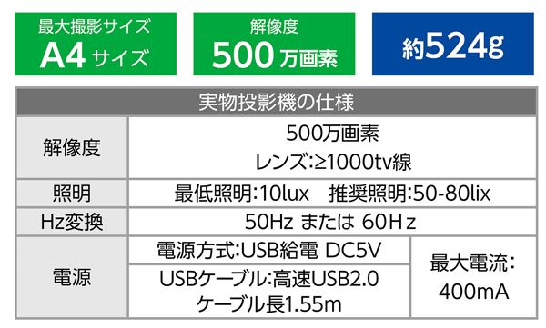 eduコン実物投影機グループセットB