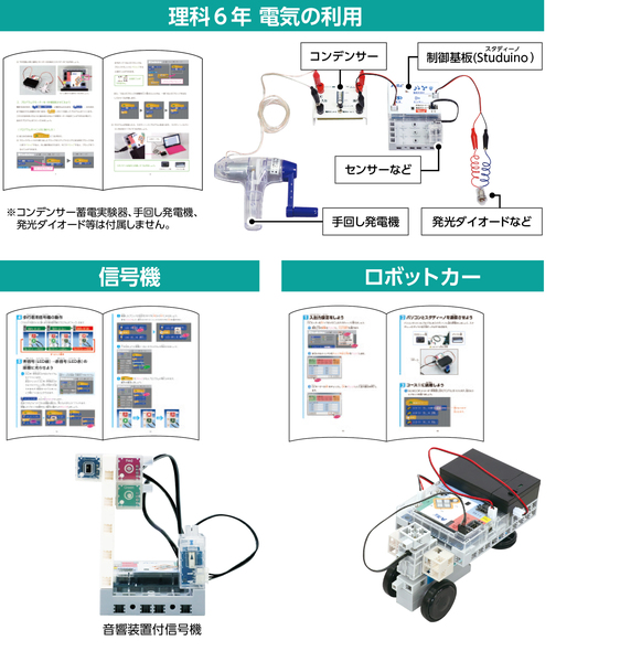 eduコン 小学校プログラミング教育推奨セット
