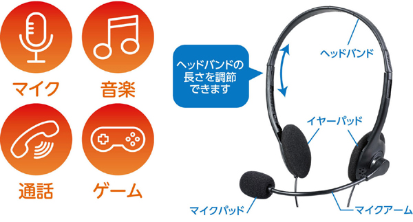 ヘッドセット（マイク付セット） プラグタイプ