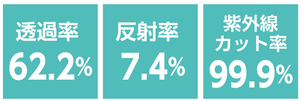 ブルーライトカット液晶保護フィルム 23.8型ワイド対応