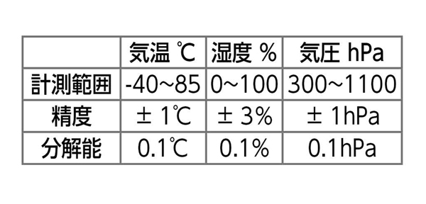 アーテックロガー用気象センサー