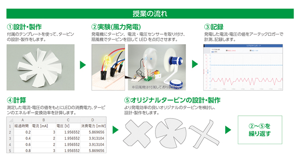 アーテックロガーエネルギー変換効率実験セット