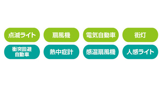 実験内容一覧画像