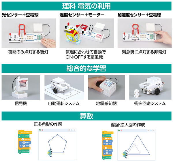 アーテックロボ2.0小学校推奨セット