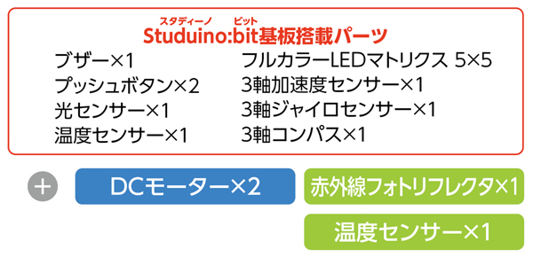 アーテックロボ2.0小学校推奨セット