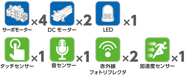ArtecRobo 2.0 計測と制御 アドバンスキット