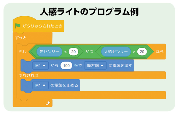 Studino Lite プログラミング基本セット