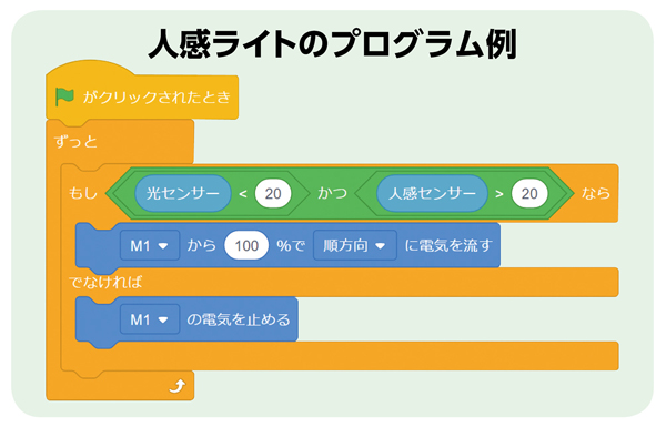 Studino Lite プログラミング理科実験セット