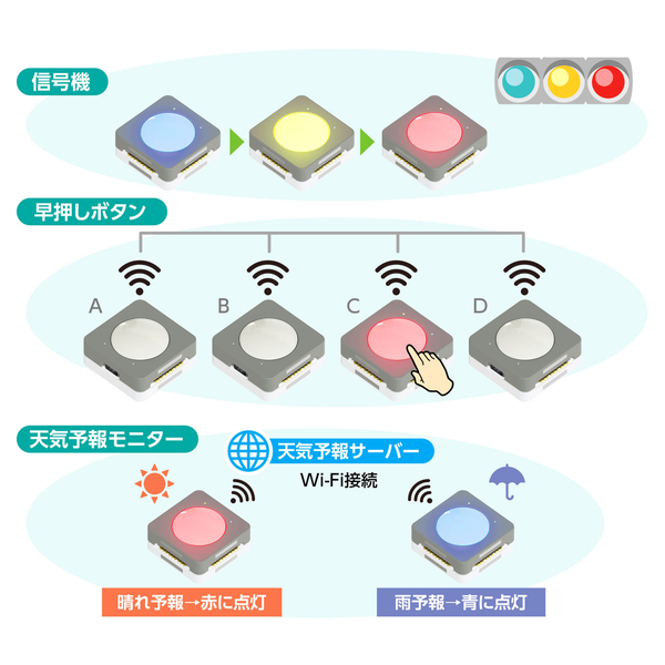 アーテックリンクス中学校基本セット