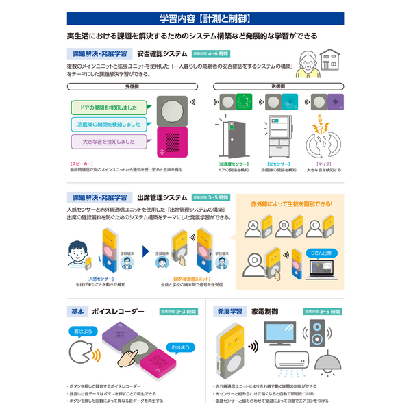 アーテックリンクス中学校発展セット