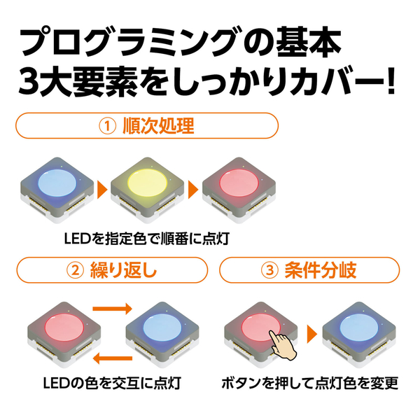アーテックリンクス小学校シンプルセット