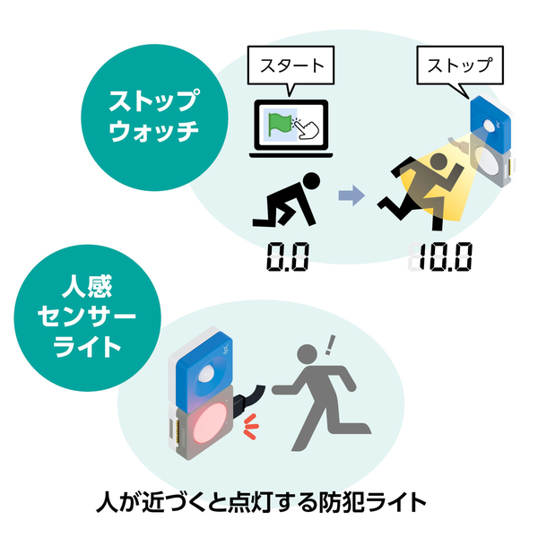 アーテックリンクス小学校基本セット