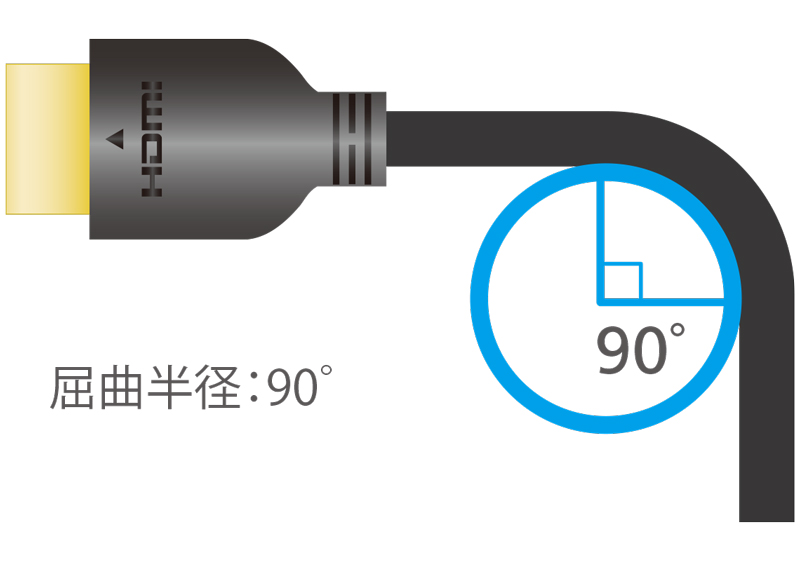 Ultra High Speed HDMIケーブル(1.8m)