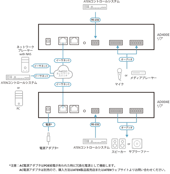 4ch Dante入力対応 DSPミキサー