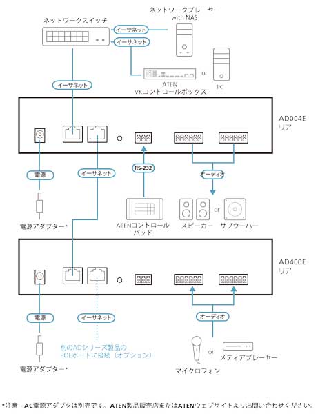 4ch Mic/Line入力 Dante出力対応 DSP内蔵プリアンプ