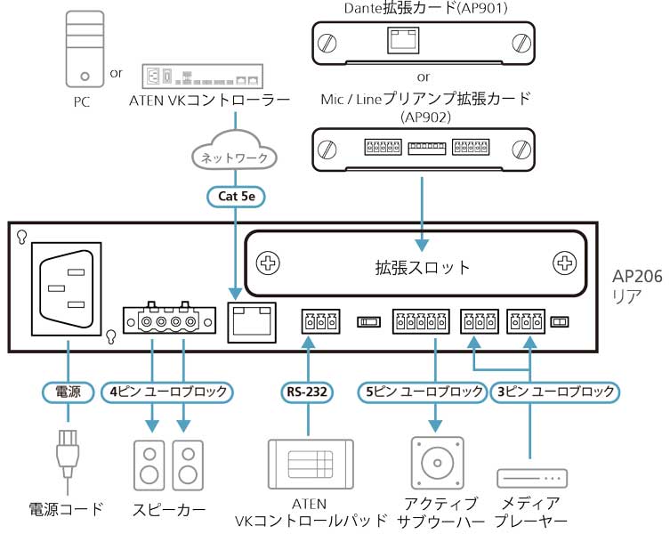 2x60Wパワーアンプ with DSP