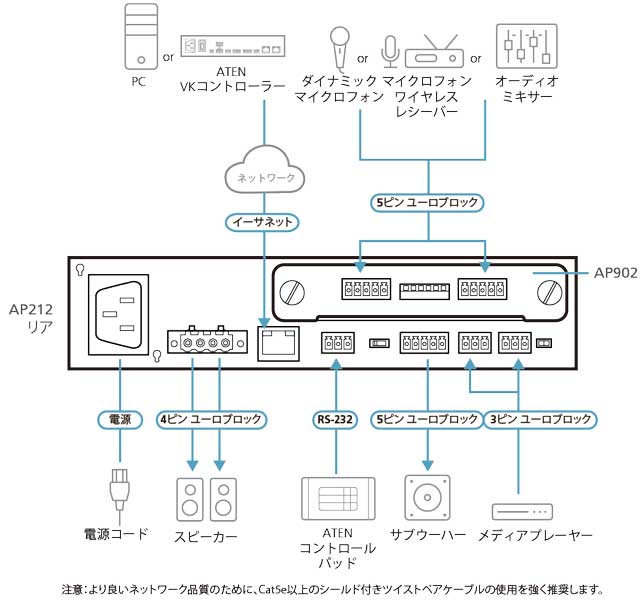 ATEN DSPパワーアンプ APシリーズ用 Mic/Line プリアンプ拡張カード
