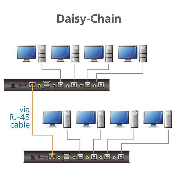 4ポートUSBマルチスクリーンコントロールKMスイッチ