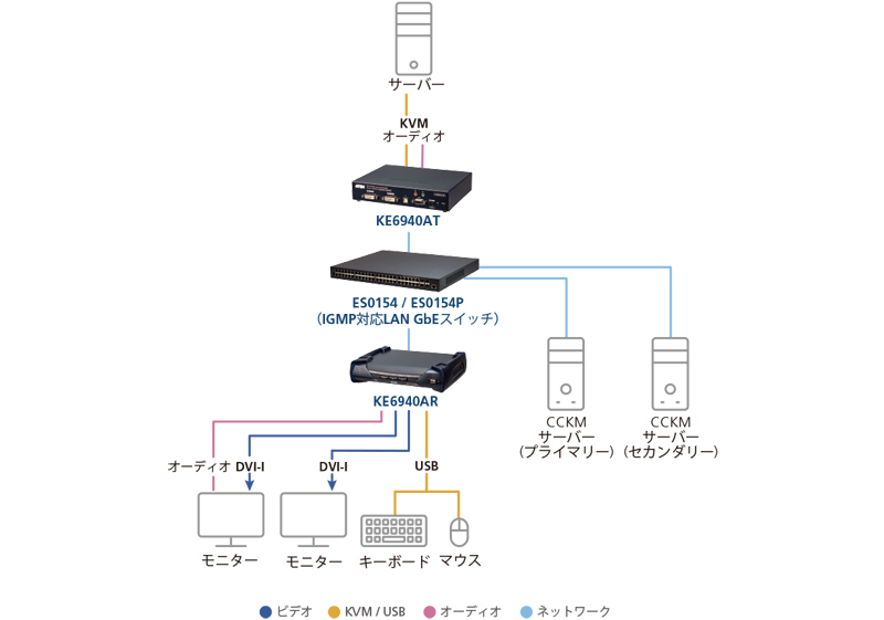 54ポート L2+ GbEマネージドスイッチ（PoE対応）