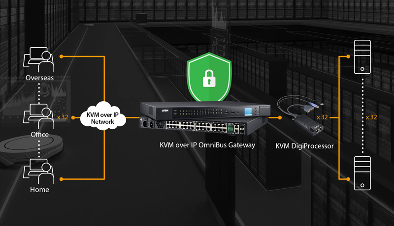 USB DVI KVM DigiProcessor