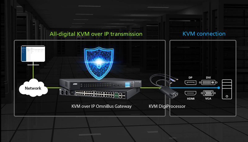 USB DisplayPort KVM DigiProcessor