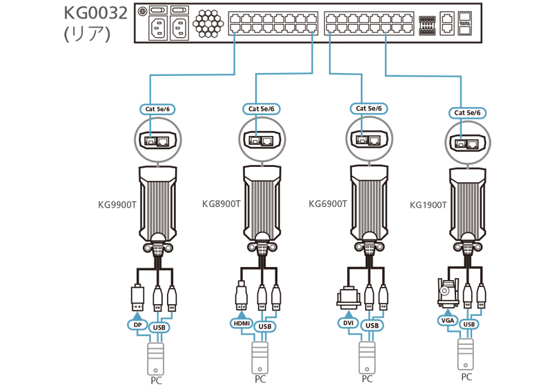 USB DisplayPort KVM DigiProcessor